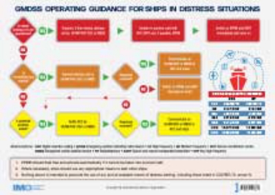 Picture of IA969E GMDSS Operating Guidance  Card, 2024